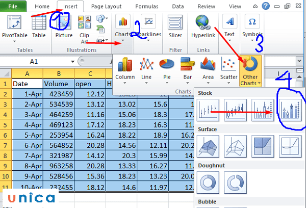 Bôi đen vùng dữ liệu và chọn Volume-Open-High-Low-Close