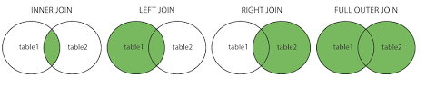 noi-du-lieu-trong-bang-su-dung-SQL-excel-1