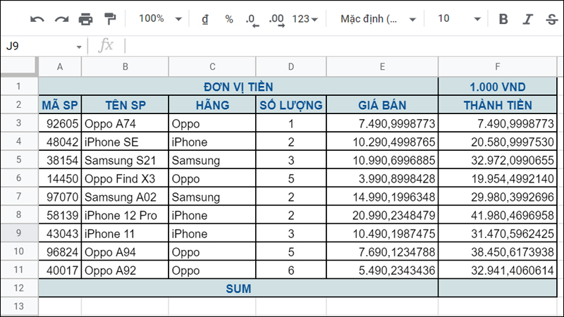 Bảng dữ liệu thông tin sản phẩm