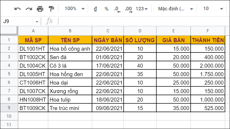 Bảng dữ liệu thông tin sản phẩm