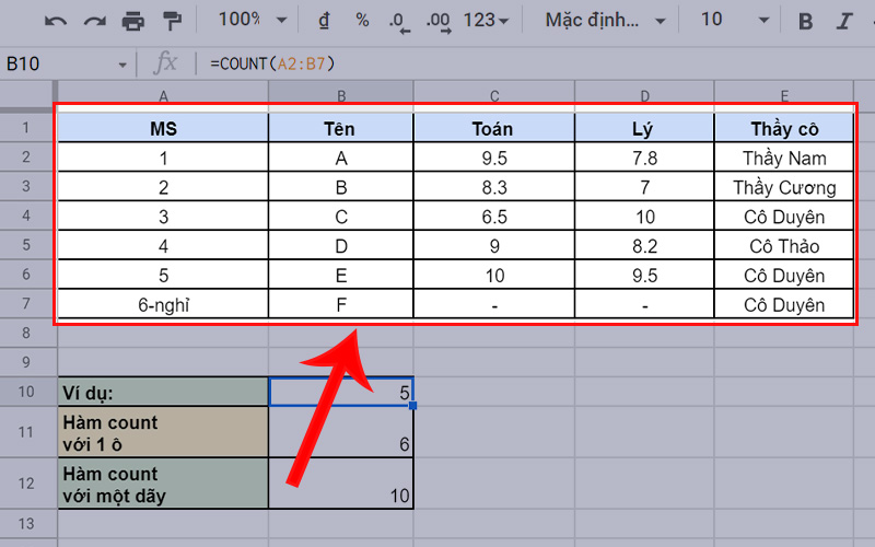 Bảng dữ liệu mẫu giúp bạn hiểu hơn về hàm COUNT