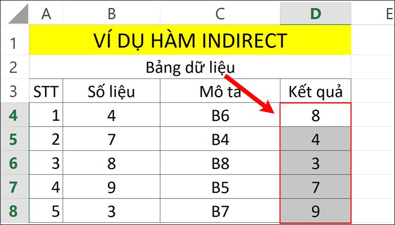 Nhấn Enter để hiển thị kết quả.