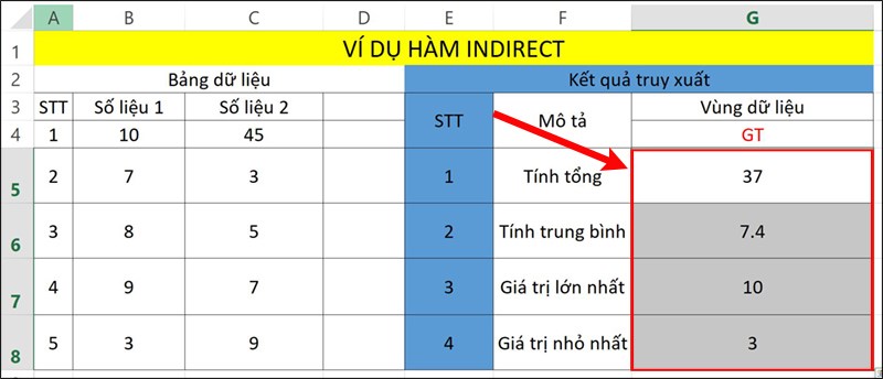 Nhấn Enter để hiển thị kết quả.