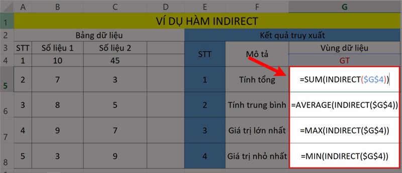 Ví dụ minh họa hàm INDIRECT với các vùng đã đặt tên.