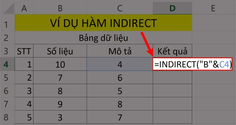 Ví dụ minh họa hàm INDIRECT tạo các tham chiếu gián tiếp từ các giá trị ô và văn bản