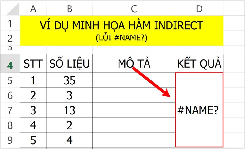 Lỗi #NAME? trong hàm INDIRECT.