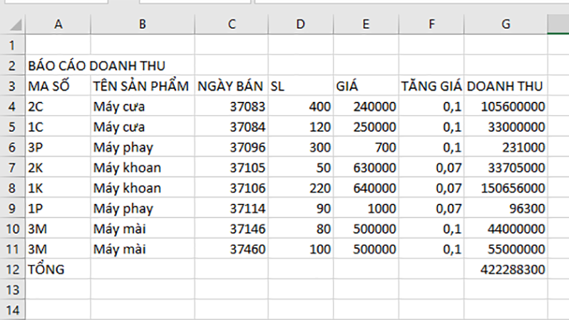 Kết quả sau khi hoàn thành