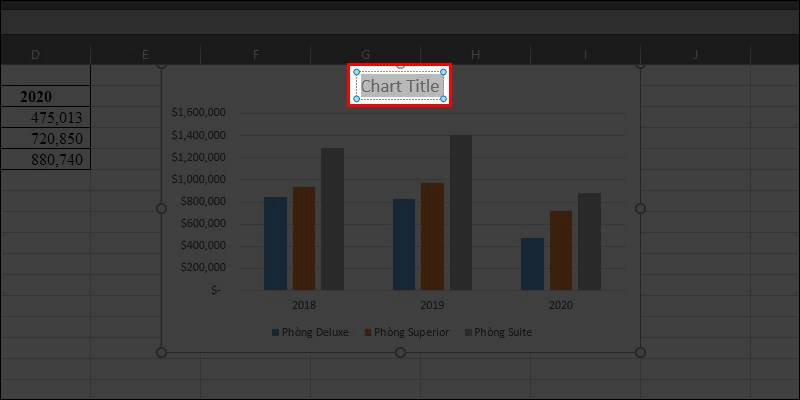 Nhấn Chart Title