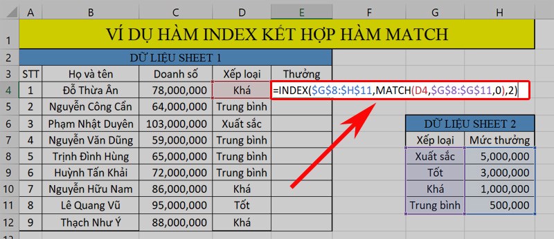 Ví dụ minh họa hàm INDEX kết hợp hàm MATCH