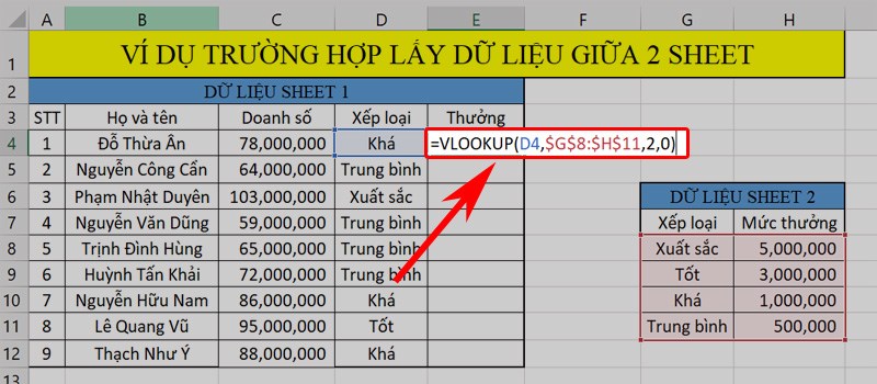 Hàm VLOOKUP để điền thông tin giữa 2 sheet