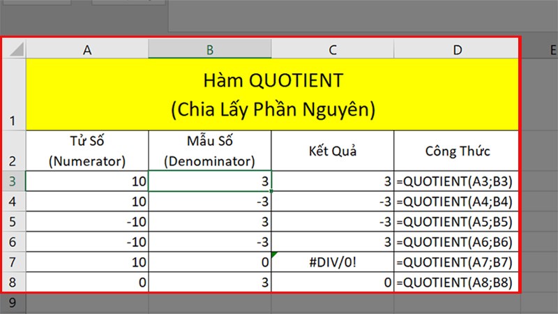 Toàn bộ kết quả và ý nghĩa của từng kết quả