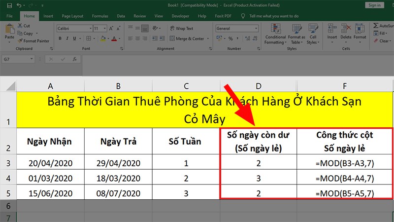 Xác định số ngày khách trả phòng sớm