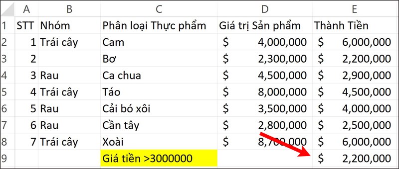 Nhấn Enter để hiển thị kết quả.