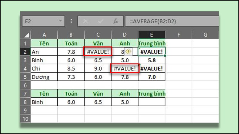 Lỗi #VALUE! của hàm AVERAGE