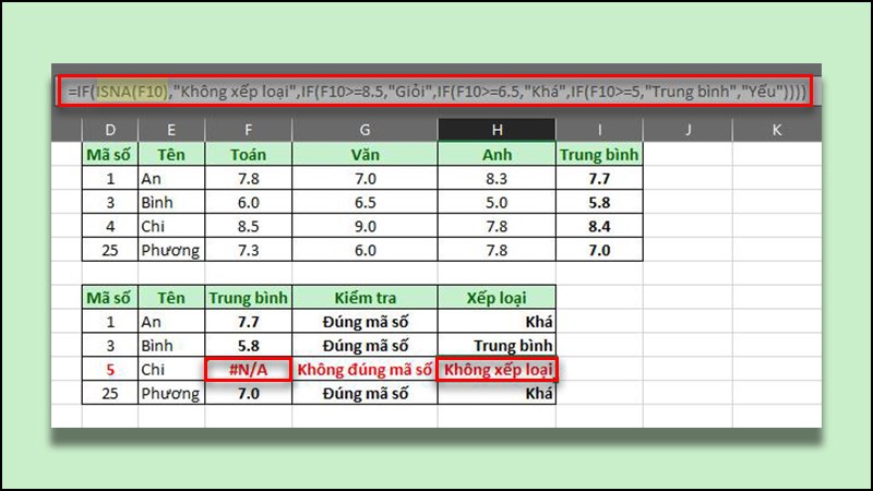 Ví dụ hàm ISNA