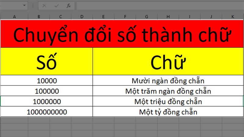 Kết quả sau khi chuyển đổi sô thành chữ