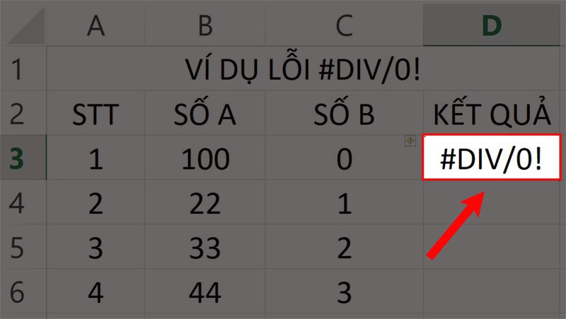 Xuất hiện lỗi #DIV/0! như hình.