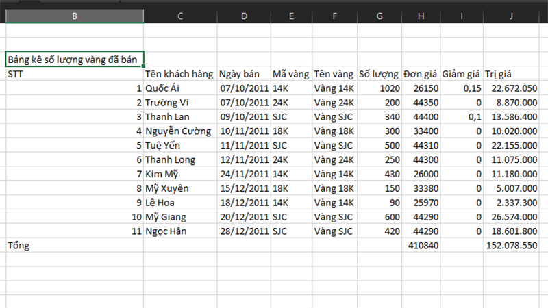 File CSV không bị lỗi font được mở thành công