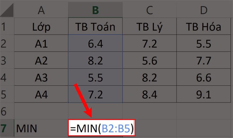 Nhập hàm =MIN(B2:B5).