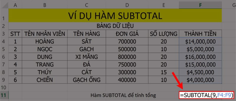 Ví dụ minh họa hàm SUBTOTAL tính tổng.