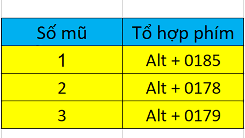 Một số phím tắt để chèn số mũ (chỉ số trên) trong Excel