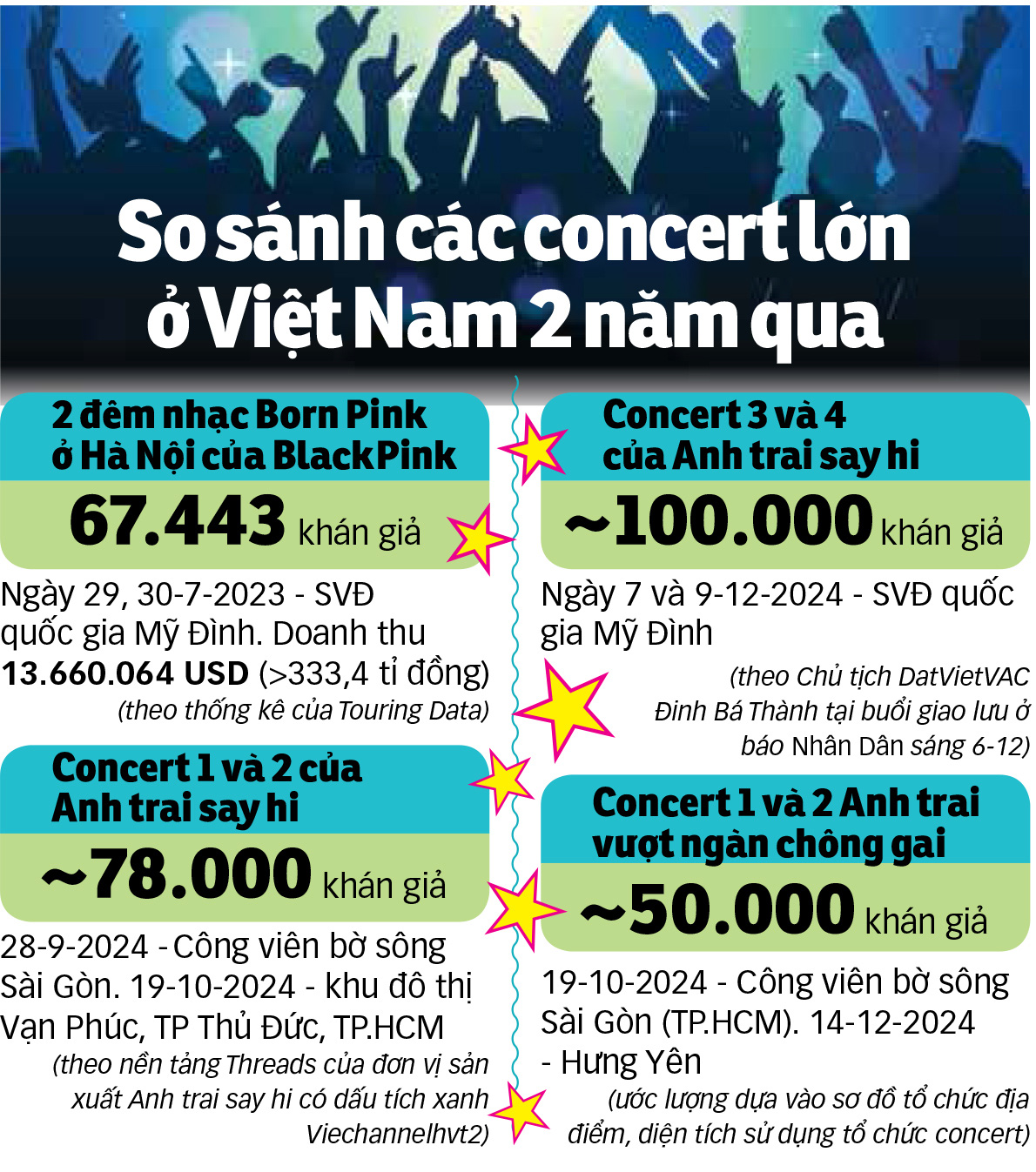 Concert Việt Nam sau Anh trai say hi, Anh trai vượt ngàn chông gai: Sản xuất xịn, fan quá đáng tiền - Ảnh 2.