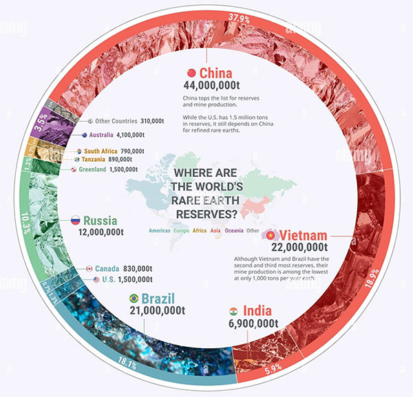 Trữ lượng đất hiếm của các quốc gia trên thế giới.